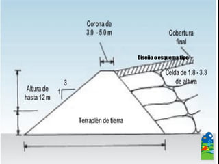 Diseño o esquema tipo 
 
