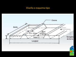 Diseño o esquema tipo  