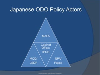 Japanese ODO Policy Actors



                   MoFA


                 Cabinet
                 Office/
                  IPCH

       MOD/                           NPA/
       JSDF                           Police


              Garren Mulloy Daito Bunka University
 