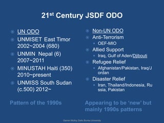 21st Century JSDF ODO

   UN ODO                                   Non-UN ODO
                                             Anti-Terrorism
   UNMISET East Timor
                                                    OEF-MIO
    2002~2004 (680)
                                                 Allied Support
   UNMIN Nepal (6)                                 Iraq, Gulf of Aden/Djibouti
    2007~2011                                    Refugee Relief
   MINUSTAH Haiti (350)                            Afghanistan/Pakistan, Iraq/J
                                                        ordan
    2010~present
                                                 Disaster Relief
   UNMISS South Sudan                              Iran, Thailand/Indonesia, Ru
    (c.500) 2012~                                       ssia, Pakistan


Pattern of the 1990s                       Appearing to be ‘new’ but
                                           mainly 1990s patterns
                       Garren Mulloy Daito Bunka University
 