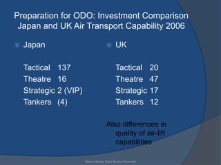 Preparation for ODO: Investment Comparison
 Japan and UK Air Transport Capability 2006

   Japan                                     UK

    Tactical    137                            Tactical          20
    Theatre     16                             Theatre           47
    Strategic   2 (VIP)                        Strategic         17
    Tankers     (4)                            Tankers           12

                                        Also differences in
                                           quality of air-lift
                                           capabilities

                          Garren Mulloy Daito Bunka University
 