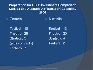 Preparation for ODO: Investment Comparison
    Canada and Australia Air Transport Capability
                       2006

   Canada                                 Australia

    Tactical 10                             Tactical          13
    Theatre 25                              Theatre           20
    Strategic 5                             Strategic         4
    (plus contracts)                        Tankers           2
    Tankers 7




                       Garren Mulloy Daito Bunka University
 