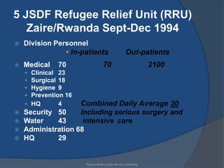 5 JSDF Refugee Relief Unit (RRU)
   Zaire/Rwanda Sept-Dec 1994
   Division Personnel
                • In-patients                    Out-patients
   Medical   70                 70                          2100
     Clinical 23
     Surgical 18
     Hygiene 9
     Prevention 16
     HQ       4    Combined Daily Average 30
   Security 50     Including serious surgery and
   Water    43      intensive care
   Administration 68
   HQ       29


                      Garren Mulloy Daito Bunka University
 