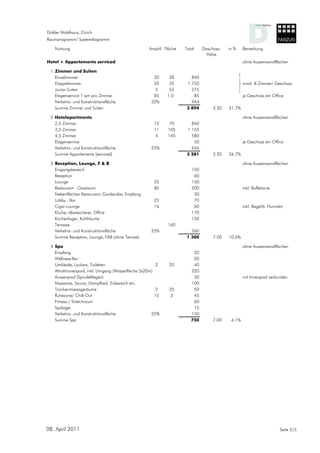 Dolder Waldhaus, Zürich
Raumprogramm/ Systemdiagramm

    Nutzung                                        Anzahl Fläche   Total    Geschoss-   in %    Bemerkung
                                                                             Höhe
Hotel + Appartements serviced                                                                   ohne Aussenwandflächen

 1 Zimmer und Suiten
   Einzelzimmer                                      30      28       840
   Doppelzimmer                                      50      35     1 750                       mind. 8 Zimmer/ Geschoss
   Junior Suiten                                      5      55       275
   Etagenservice 1 qm pro Zimmer                     85     1.0        85                       je Geschoss ein Office
   Verkehrs- und Konstruktionsfläche                32%               944
   Summe Zimmer und Suiten                                          3 894        3.20   31.7%

 2 Hotelapartments                                                                              ohne Aussenwandflächen
   2,5 Zimmer                                         12     70       840
   3,5 Zimmer                                         11    105     1 155
   4,5 Zimmer                                          4    145       580
   Etagenservice                                                       50                       je Geschoss ein Office
   Verkehrs- und Konstruktionsfläche                25%               656
   Summe Appartements (serviced)                                    3 281        3.20   26.7%

 3 Reception, Lounge, F & B                                                                     ohne Aussenwandflächen
   Eingangsbereich                                                    150
   Rezeption                                                           60
   Lounge                                             35              150
   Restaurant - Gastraum                              80              200                       inkl. Buffetzone
   Nebenflächen Restaurant, Garderobe, Empfang                         30
   Lobby - Bar                                        25               70
   Cigar-Lounge                                       16               60                       inkl. Begehb. Humidor
   Küche, Abwäscherei, Office                                         170
   Küchenlager, Kühlräume                                             150
   Terrasse                                                 160
   Verkehrs- und Konstruktionsfläche                25%               260
   Summe Reception, Lounge, F&B (ohne Terrase)                      1 300        7.00   10.6%

 4 Spa                                                                                          ohne Aussenwandflächen
   Empfang                                                             20
   Wellness-Bar                                                        20
   Umkleide, Lockers, Toiletten                         2   20         40
   Attraktionenpool, inkl. Umgang (Wasserfläche 5x20m)                220
   Aussenpool (Sprudelliegen)                                          30                       mit Innenpool verbunden
   Nasszone, Sauna, Dampfbad, Eisbereich etc.                         100
   Trockenmassageräume                                  2   25         50
   Ruhezone/ Chill-Out                                 15   3          45
   Fitness-/ Stretchraum                                               60
   Spalager                                                            15
   Verkehrs- und Konstruktionsfläche                 25%              150
   Summe Spa                                                          750        7.00    6.1%




08. April 2011                                                                                                      Seite 3|5
 