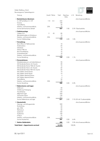 Dolder Waldhaus, Zürich
Raumprogramm/ Systemdiagramm

    Nutzung                                    Anzahl Fläche   Total    Geschoss-   in %     Bemerkung
                                                                         Höhe
 5 Banketträume (Seminar)                                                                    ohne Aussenwandflächen
   2 x 40P (schaltbar), 2 x 15P                 110    2.2        242
   Vorzone                                                        100
   Technikfläche                                                   40
   Verkehrs- und Konstruktionsfläche            22%                75
   Summe Seminarräume, Bankett                                    457        7.00     3.7% *Geschosshöhe

 6 Toilettenanlage                                                                           ohne Aussenwandflächen
   Toiletten D,H                                 2      40         80
   Behindertentoilette mit Wickelraum                              15
   Verkehrs- und Konstruktionsfläche            25%                24
   Summe Toilettenanlage                                          119        3.20     1.0%

 7 Verwaltung                                                                                ohne Aussenwandflächen
   Back Office mit Telefonzentrale                                 18
   Direktionsbüro                                                  20
   Sekretariat                                                     16
   Verkauf, F&B, etc.                                              18
   Büro Housekeeping                                               16
   Sicherheitszentrale                                             18
   Verkehrs- und Konstruktionsfläche            25%                27
   Summe Verwaltung                                               133        3.20     1.1%

 8 Personalräume                                                                             ohne Aussenwandflächen
   Mitarbeiterrestaurant und Aufenthaltsraum                       90
   MA Garderobe Damen inkl. Dusche                                 28
   MA Garderobe Damen F&B inkl. Dusche                             16
   MA Garderobe Herren inkl. Dusche                                22
   MA Garderobe Herren F&B inkl. Dusche                            22
   MA Toiletten zentral Damen                                      10
   MA Toiletten zentral Herren                                     10
   MA Toiletten dezentral Damen                                     4
   MA Toiletten dezentral Herren                                    4
   Technikfläche                                                   30
   Verkehrs- und Konstruktionsfläche            25%                52
   Summe Verwaltung                                               288        3.20     2.3%

 9 Nebenräume und Lager                                                                      ohne Aussenwandflächen
   Kofferraum                                                      20
   Anlieferung/ Entsorgung                                        110
   Housekeeping                                                   150
   Allgemeine Lager                                               250
   Technischer Dienst                                             130
   Verkehrs- und Konstruktionsfläche            32%               211
   Summe Nebenräume und Lager                                     871        3.20     7.1% GH inkl. Fundamentplatte

10 Haustechnik                                                                               ohne Aussenwandflächen
   Heizungs- und Lüftungszentrale                                 200
   Rückkühlung                                                     50
   gew. Kälte                                                      50
   Elektroraum                                                     50
   Spatechnik                                                     100
   Pooltechnik                                                    100
   IT-Raum                                                         75
   Verkehrs- und Konstruktionsfläche            25%               156
   Summe Haustechnik                                              781        3.20     6.4%

11 Station Dolderbahn                                             400        3.20     3.3% ohne Aussenwandflächen

Total Hotel + Appartments serviced                             12 274               100.0%




08. April 2011                                                                                                Seite 4|5
 