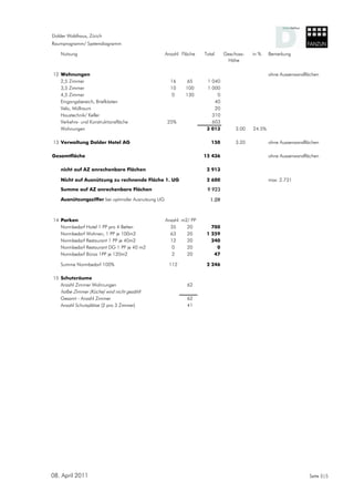Dolder Waldhaus, Zürich
Raumprogramm/ Systemdiagramm

    Nutzung                                         Anzahl Fläche   Total    Geschoss-   in %    Bemerkung
                                                                              Höhe

12 Wohnungen                                                                                     ohne Aussenwandflächen
   2,5 Zimmer                                         16     65      1 040
   3,5 Zimmer                                         10    100      1 000
   4,5 Zimmer                                          0    130          0
   Eingangsbereich, Briefkästen                                         40
   Velo, Müllraum                                                       20
   Haustechnik/ Keller                                                 310
   Verkehrs- und Konstruktionsfläche                 25%               603
   Wohnungen                                                         3 013        3.00   24.5%

13 Verwaltung Dolder Hotel AG                                          150        3.20           ohne Aussenwandflächen

Gesamtfläche                                                        15 436                       ohne Aussenwandflächen

    nicht auf AZ anrechenbare Flächen                                2 913

    Nicht auf Ausnützung zu rechnende Fläche 1. UG                   2 600                       max. 2.731
    Summe auf AZ anrechenbare Flächen                                9 923

    Ausnützungsziffer bei optimaler Ausnutzung UG                     1.09



14 Parken                                           Anzahl m2/ PP
   Normbedarf Hotel 1 PP pro 4 Betten                 35     20        700
   Normbedarf Wohnen, 1 PP je 100m2                   63     20      1 259
   Normbedarf Restaurant 1 PP je 40m2                 12     20        240
   Normbedarf Restaurant DG 1 PP je 40 m2              0     20          0
   Normbedarf Büros 1PP je 120m2                       2     20         47

    Summe Normbedarf 100%                            112             2 246

15 Schutzräume
   Anzahl Zimmer Wohnungen                                   62
    halbe Zimmer (Küche) wird nicht gezählt
    Gesamt - Anzahl Zimmer                                   62
    Anzahl Schutzplätze (2 pro 3 Zimmer)                     41




08. April 2011                                                                                                    Seite 5|5
 