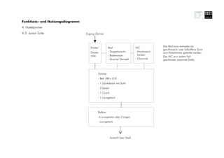 Funktions- und Nutzungsdiagramm
4. Hotelzimmer
4.3. Junior Suite                 Zugang Zimmer



                                                                                             Das Bad kann entweder als
                                     Entrée/         Bad:                     WC:
                                                                                             geschlossene oder halboffene Zone
                                     Garde-          - Doppelwascht.          - Handwasch-   zum Hotelzimmer gestaltet werden.
                                     robe            - Badewanne                becken
                                                                                             Das WC ist in jedem Fall
                                                     - Dusche/ Dampfd         - Closomat     geschlossen (separate Zelle).




                                           Zimmer:
                                           - Bett 180 x 210
                                           - 1 Schreibtisch mit Stuhl
                                           - 2 Sessel
                                           - 1 Couch
                                           - 1 Loungetisch




                                           Balkon:
                                           -4 Loungesitze oder 2 Liegen
                                           - Loungetisch




                                                        Aussicht See/ Stadt
 