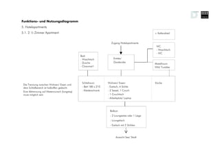 Funktions- und Nutzungsdiagramm
5. Hotelapartments
5.1. 2 ½ Zimmer Apartment                                                                           + Kellerabteil


                                                                      Zugang Hotelapartments
                                                                                                     WC:
                                                                                                     - Waschtisch
                                                                                                     - WC
                                               Bad:
                                               - Waschtisch             Entrée/
                                               - Dusche                 Garderobe
                                                                                                    Abstellraum
                                               - Closomat1                                          WM/ Tumbler




                                                Schlafraum         Wohnen/ Essen:                   Küche
 Die Trennung zwischen Wohnen/ Essen und
 dem Schlafbereich ist halboffen gedacht.       - Bett 180 x 210   - Esstisch, 4 Stühle
 Eine Abtrennung auf Mieterwunsch (longstay)    - Kleiderschrank   - 2 Sessel, 1 Couch
 muss möglich sein                                                 - 1 Couchtisch
                                                                   - Arbeitsplatz/ Laptop



                                                                     Balkon:
                                                                     - 2 Loungesitze oder 1 Liege
                                                                     - Loungetisch
                                                                     - Esstisch mit 2 Stühlen



                                                                          Aussicht See/ Stadt
 