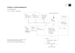 Funktions- und Nutzungsdiagramm
5. Hotelapartments
5.3. 4 ½ Zimmer - Apartment
                                                                                                       Zugang Hotelapartments
                                           Raum 2              Raum 3
                                                                                     Dusche/ WC:
                                           - Bett 180 x 210    - Bett 180 x 210
                                                                                     - Waschtisch                                     + Kellerabteil
                                           - Kleiderschrank    - Kleiderschrank
                                                                                     - Closomat
                                                                                     - Dusche
                                                                                                             Entrée/
                                                                                                             Garderobe
                                                                                                                                      Abstellraum
                                                                                                                                      WM/ Tumbler



                                            Bad:              Walk-in
                                            - Wascht.         Garder.      Raum 1                   Wohnen/ Essen:              Bar        Küche
                                            - Dusche                       - Bett 180 x 210         - Esstisch, 8 Stühle
                                            - Badew.                                                - 4 Sessel, 2 Couch
                                            - Closomat                                              - 2 Couchtisch
                                                                                                    - 1 Cheminée




                                                                                                Balkon:
Eine Zuteilung von Schlafraum zu Wohnraum muss
                                                                                                - 4 Loungesitze/ Loungetisch
auf Mieterwunsch (longstay) möglich sein.
Raum 2 und Raum 3 müssen kombinierbar sein.                                                     - 2 Liegen
                                                                                                - Esstisch mit 4 Stühlen


                                                                                                     Aussicht See/ Stadt
 