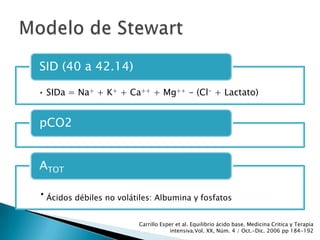 SID (40 a 42.14)

• SIDa = Na+ + K+ + Ca++ + Mg++ - (Cl- + Lactato)


pCO2


ATOT

• Ácidos débiles no volátiles: Albumina...