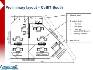 Preliminary layout – CeBIT Booth
                                   •   storage room


                                   •   6 project desks
                                       o   1 bar table
                                       o   2 bar stools
                                       o   1 back wall
                                           (optional: LCD-Screen)
                                       o   electricity / internet



                                   •   eye catcher




     KAP         PLANTCockpit
 
