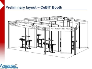 Preliminary layout – CeBIT Booth




                         FoF – Factories of the Future
 