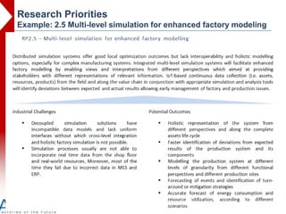 Research Priorities
Example: 2.5 Multi-level simulation for enhanced factory modeling




                           © ActionPlanT 2011          07/12/2011   6
 