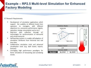 Example – RP2.5 Multi-level Simulation for Enhanced
Factory Modeling




                     © ActionPlanT 2011    07/12/2011   7
 