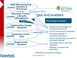 Agile Manufacturing
      Systems &
      Processes
         FoF Roadmap beyond 2013
 Seamless Factory
     Lifecycle challenges
     RD&I                                 and enablers
    Management
           Challenges                          Technologies & enablers

Collaborative Supply
     • Networks
        Economical                             •   Mechatronic technologies for
                                                   manufacturing systems
                                               •   ICT for manufacturing enterprises
     •   Social          sustainability
 Customers in-the-                             •   Advanced materials in
       loop                                        manufacturing systems
    • Environmental
                                               •   Novel manufacturing processes for
                                                   advanced materials
    • New products
   People at the markets                       •   Knowledge workers and skills
     forefront                                     adaptation
                                               •   Modeling, simulation and
                                                   forecasting
                        •    Manufacturing business strategies
                        (C) ActionPlanT 2011
 