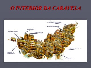 O INTERIOR DA CARAVELA 
