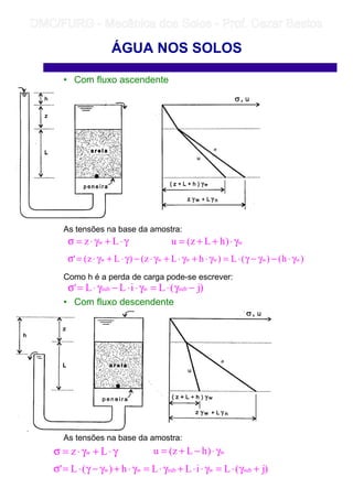 • Com fluxo ascendente
As tensões na base da amostra:
Como h é a perda de carga pode-se escrever:
• Com fluxo descendente
As tensões na base da amostra:
ÁGUA NOS SOLOS
γ⋅+γ⋅=σ Lz w w)hLz(u γ⋅++=
)j(LiLL' subwsub −γ⋅=γ⋅⋅−γ⋅=σ
w)hLz(u γ⋅−+=γ⋅+γ⋅=σ Lz w
)j(LiLLh)(L' subwsubww +γ⋅=γ⋅⋅+γ⋅=γ⋅+γ−γ⋅=σ
)h()(L)hLz()Lz(' wwwwww γ⋅−γ−γ⋅=γ⋅+γ⋅+γ⋅−γ⋅+γ⋅=σ
	
	 
