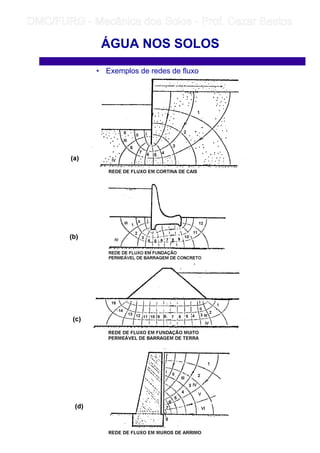 • Exemplos de redes de fluxo
ÁGUA NOS SOLOS
	
	 