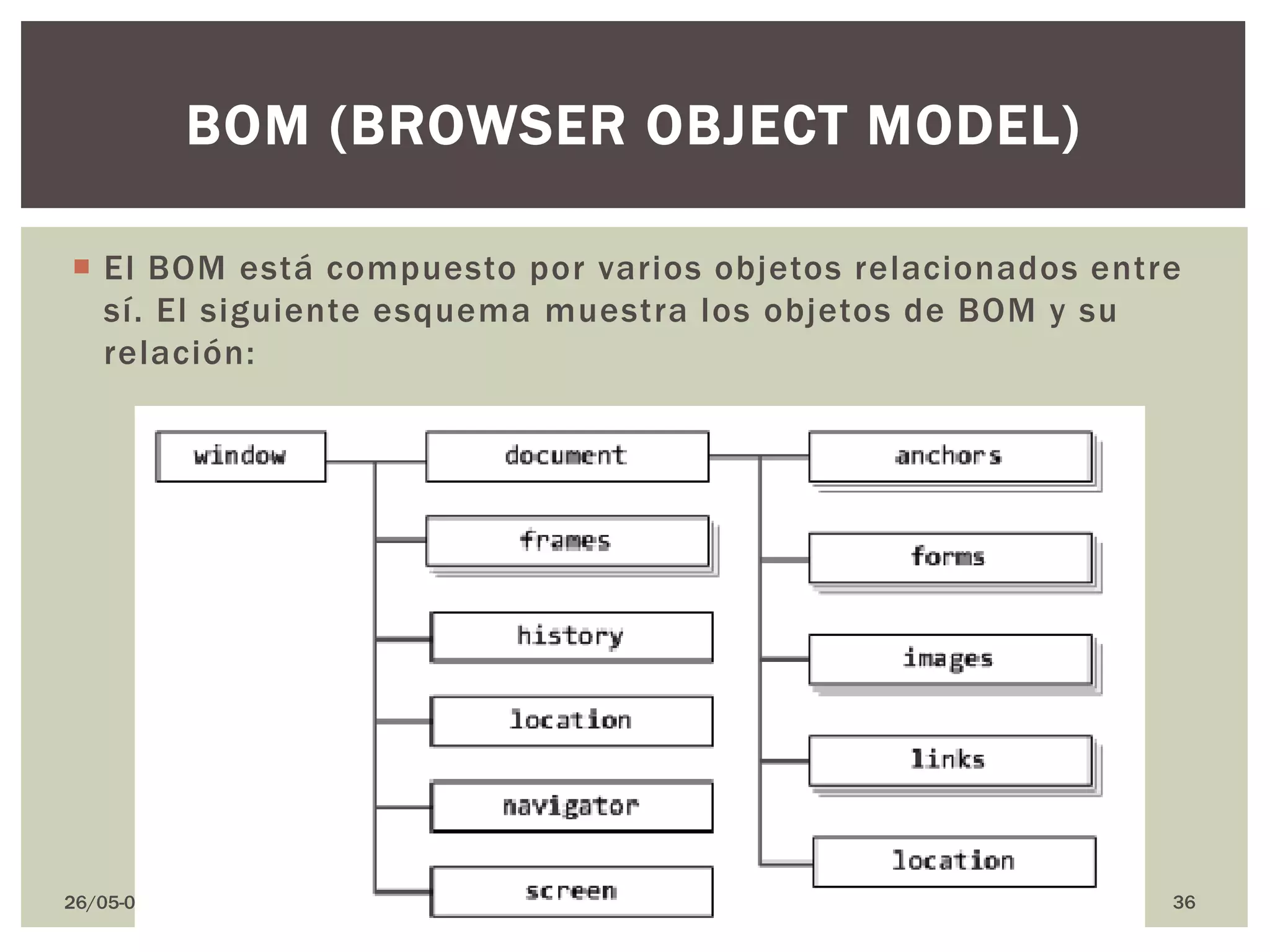 26/05-02/06/2014 FCT UNC@ - Ing. HEstigarribia 36
BOM (BROWSER OBJECT MODEL)
 El BOM está compuesto por varios objetos relacionados entre
sí. El siguiente esquema muestra los objetos de BOM y su
relación:
 