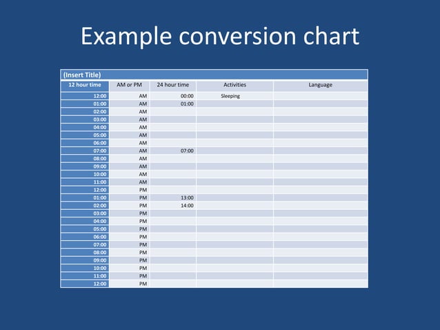 12 & 24 hour time conversion chart | PPTX