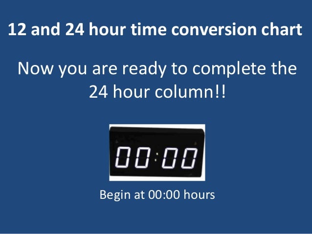 Complete Conversion Chart