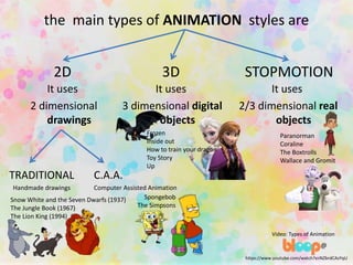 12 animation | PPT