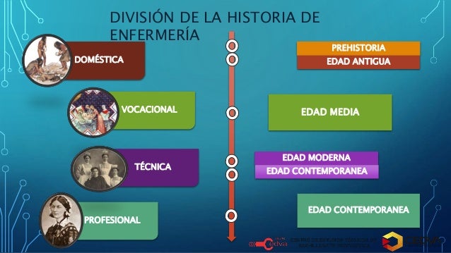 antecedentes históricos de enfermería