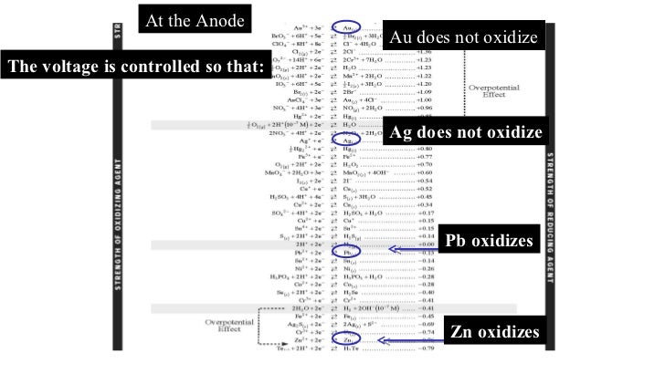 Application electrolytic cells