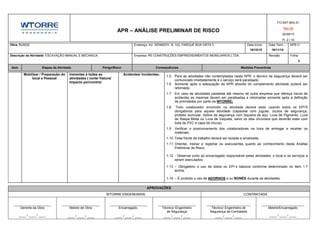 APR – ANÁLISE PRELIMINAR DE RISCO
FO.SST.M03.01
Rev.00
02/08/13
Fl. 2 / 10
Obra: BUNGE Endereço: AV. KENNEDY, N. 122, PARQUE BOA VISTA II Data Início: Data Term.: APR n°
16/10/15 16/11/15
Descrição da Atividade: ESCAVAÇÃO MANUAL E MECANICA; Empresa: RS CONSTRUÇÕES EMPREENDIMENTOS IMOBILIARIOS LTDA. Revisão Folha:
2
Item Etapas da Atividade Perigo/Risco Consequências Medidas Preventivas
APROVAÇÕES
WTORRE ENGENHARIA. CONTRATADA
Gerente da Obra Mestre de Obra Encarregado. Técnico/ Engenheiro
de Segurança
Técnico/ Engenheiro de
Segurança da Contratada
Mestre/Encarregado
____ / ____ / ____ ____ / ____ / ____ ____ / ____ / ____ ____ / ____ / ____ ____ / ____ / ____ ____ / ____ / ____
Mobilizar / Preparação do
local e Pessoal
Inerentes à todas as
atividades ( corte/ fratura/
Impacto por/contra)
Acidentes/ Incidentes;
1.5 Para as atividades não contempladas nesta APR, o técnico de segurança deverá ser
comunicado imediatamente e o serviço será paralisado;
1.6 Somente após a adequação da APR através do complemento atividade poderá ser
retomada;
1.7 Em caso de atividades paralelas até mesmo de outra empresa que ofereça riscos de
acidentes as mesmas devem ser paralisadas e retomadas somente após a definição
de prioridades por parte da WTORRE;
1.8 Todo colaborador envolvido na atividade deverá estar usando todos os EPI’S
obrigatórios para aquela atividade (capacete com jugular, óculos de segurança,
protetor auricular, botina de segurança com biqueira de aço, Luva de Pigmento, Luva
de Raspa Mista ou Luva de Vaqueta, salvo os dias chuvosos que deverão estar com
bota de PVC e capa de chuva);
1.9 Verificar o posicionamento dos colaboradores na hora de entregar e receber os
materiais;
1.10 Toda frente de trabalho deverá ser isolada e sinalizada;
1.11 Orientar, treinar e registrar os executantes quanto ao conhecimento desta Análise
Preliminar de Risco.
1.12 - Observar junto ao encarregado responsável pelas atividades, o local e os serviços a
serem executados;
1.13 – Obrigatório o uso de todos os EPI´s básicos conforme determinado no item 1.7
acima;
1.14 – É proibido o uso de ADORNOS e ou BONÉS durante as atividades;
 