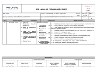 APR – ANÁLISE PRELIMINAR DE RISCO
FO.SST.M03.01
Rev.00
02/08/13
Fl. 4 / 10
Obra: BUNGE Endereço: AV. KENNEDY, N. 122, PARQUE BOA VISTA II Data Início: Data Term.: APR n°
16/10/15 16/11/15
Descrição da Atividade: ESCAVAÇÃO MANUAL E MECANICA; Empresa: RS CONSTRUÇÕES EMPREENDIMENTOS IMOBILIARIOS LTDA. Revisão Folha:
4
Item Etapas da Atividade Perigo/Risco Consequências Medidas Preventivas
APROVAÇÕES
WTORRE ENGENHARIA. CONTRATADA
Gerente da Obra Mestre de Obra Encarregado. Técnico/ Engenheiro
de Segurança
Técnico/ Engenheiro de
Segurança da Contratada
Mestre/Encarregado
____ / ____ / ____ ____ / ____ / ____ ____ / ____ / ____ ____ / ____ / ____ ____ / ____ / ____ ____ / ____ / ____
02 Escavação manual  Utilização de
ferramentas manuais:
pá, picareta
 Falta de estabilização
do talude;
 Falta de acesso
adequado a cava e saída
de emergência;
 Radiação não ionizante
– raios ultravioletas ou
solar;
 Esforço físico;
Acidentes/ Incidentes;
 Possibilidade de
soterramento;

 Possibilidade de
asfixia;

 Possibilidade de
contusão, corte ou
perfuração;

 Possibilidade de
queimaduras;
 Possibilidade de
problemas lombares
ou musculares;
3.1.1 – Estabilização do talude em acordo com o projeto elaborado pelo engenheiro da área;
3.1.2 – Inspeção diária das ferramentas manuais atraves de check list;
3.1.3 – Duas pessoas ou mais dentro da cava escavando deverão manter distanciamento
adequado e seguro de trabalho;
3.1.4 – Instalação de escada ou rampa em acordo com a NR-12.64 a NR-12.76 e NR-18.12;
3.1.5 – Isolamento e sinalização da cava;
3.1.6 – Somente pessoa autorizada deverá no local;
3.1.7 – Deposição do material a uma distância acima da ½ da profundidade da cava;
3.1.8 – Proibido utilização de ferramentas improvisadas e danificadas;
3.1.9 – Sistema de rodízio quando exposto a temperaturas extremas;
3.1.10 – Fornecimento e utilização de todos os epi´s confome item 1.7 acima;
3.1.14 – Instalação de escada ou rampa de acesso a cava;
 