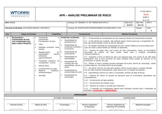 APR – ANÁLISE PRELIMINAR DE RISCO
FO.SST.M03.01
Rev.00
02/08/13
Fl. 6 / 10
Obra: BUNGE Endereço: AV. KENNEDY, N. 122, PARQUE BOA VISTA II Data Início: Data Term.: APR n°
16/10/15 16/11/15
Descrição da Atividade: ESCAVAÇÃO MANUAL E MECANICA; Empresa: RS CONSTRUÇÕES EMPREENDIMENTOS IMOBILIARIOS LTDA. Revisão Folha:
6
Item Etapas da Atividade Perigo/Risco Consequências Medidas Preventivas
APROVAÇÕES
WTORRE ENGENHARIA. CONTRATADA
Gerente da Obra Mestre de Obra Encarregado. Técnico/ Engenheiro
de Segurança
Técnico/ Engenheiro de
Segurança da Contratada
Mestre/Encarregado
____ / ____ / ____ ____ / ____ / ____ ____ / ____ / ____ ____ / ____ / ____ ____ / ____ / ____ ____ / ____ / ____
4 Escavações e
compactação de solo
com compactador tipo
sapo e placa vibratória;
 Ferramenta a
combustível:
Compactador de solo;
 Calor;
 Radiação ionizante: raios
solares;
 Abastecimento do
compactador: líquido
inflamável
(gasolina/diesel);
 Transporte mecânico do
compactador: munck;
 Esforço físico;
 Levantamento de carga
 Reaterro mecânico:
retroescavadeira
 Vibração;
Acidentes/ Incidentes;
 Possibilidade de
atropelamento;
 Possibilidade de
problemas lombares e
musculares;
 Possibilidade de
queimaduras;
 Possibilidade de
desidratação;
 Possibilidade de
irritação das vias
respiratórias, derme e
olhos;
 Possibilidade de
contaminação do solo;
 Possibilidade de
intoxicação;
4.1 – O executante do compactador de solo (manual) deverá ser previamente treinado;
4.2 – O solo deverá ser nivelado, não podendo deixar morros para que o compactador de
solo não venha projetar contra os pés do operador;
4.3 - Ao realizar atividade de compactação do solo, manter distância de uma pessoa para
outra de modo a evitar lesões por batidas ou esbarrões;
4.4 – Quando for jogar terra com auxilio de retro escavadeira, retirar os funcionários
envolvidos do interior da vala, proibir nesse caso o trabalho simultâneo
(manual/mecânico);
4.5 – Depositar a terra na lateral da vala e em seguida jogar com auxilio de pá. Não jogar
diretamente com a jirica (carrinho de mão) evitando assim queda do carrinho ou do
funcionário no interior da vala;
4.6 – Manter no local o sinaleiro quando manusear terra para dentro da escavação , sendo
proibido báscula caminhão dentro da escavação;
4.7 – Ao utilizar carrinho de mão para reaterro utilizar acesso seguro e prestar atenção
com as mãos evitando prensamento, estar atento com os colegas de trabalho;
4.8 - Disponibilizar próximo ao motor a combustão, extintor de PQS de 06 kg;
4.9 – Sistema de rodízio ou parada de descanso para os funcionários operadores dos
compactadores;
4.10 – Fornecimento de água potável;
4.11 – Fornecimento de protetor solar;
4.12 – Sistema de rodízio ou parada para descanso;
4.13 – O operador do Compactador deverá está utilizando durante todo a realização da
atividade a LUVA ANTI – VIBRATÓRIA;
 
