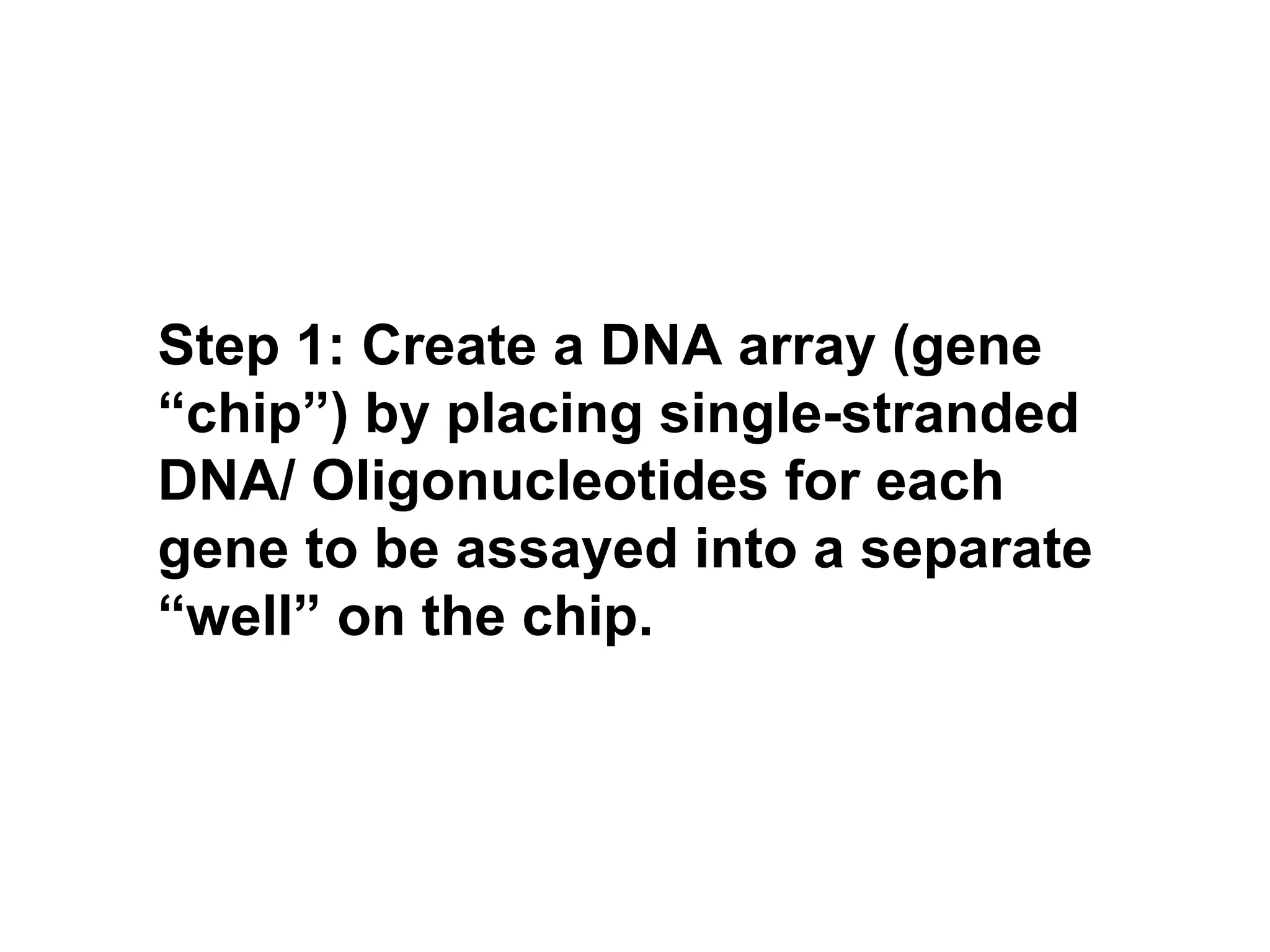 Step 1: Create a DNA array (gene
“chip”) by placing single-stranded
DNA/ Oligonucleotides for each
gene to be assayed into a separate
“well” on the chip.

 