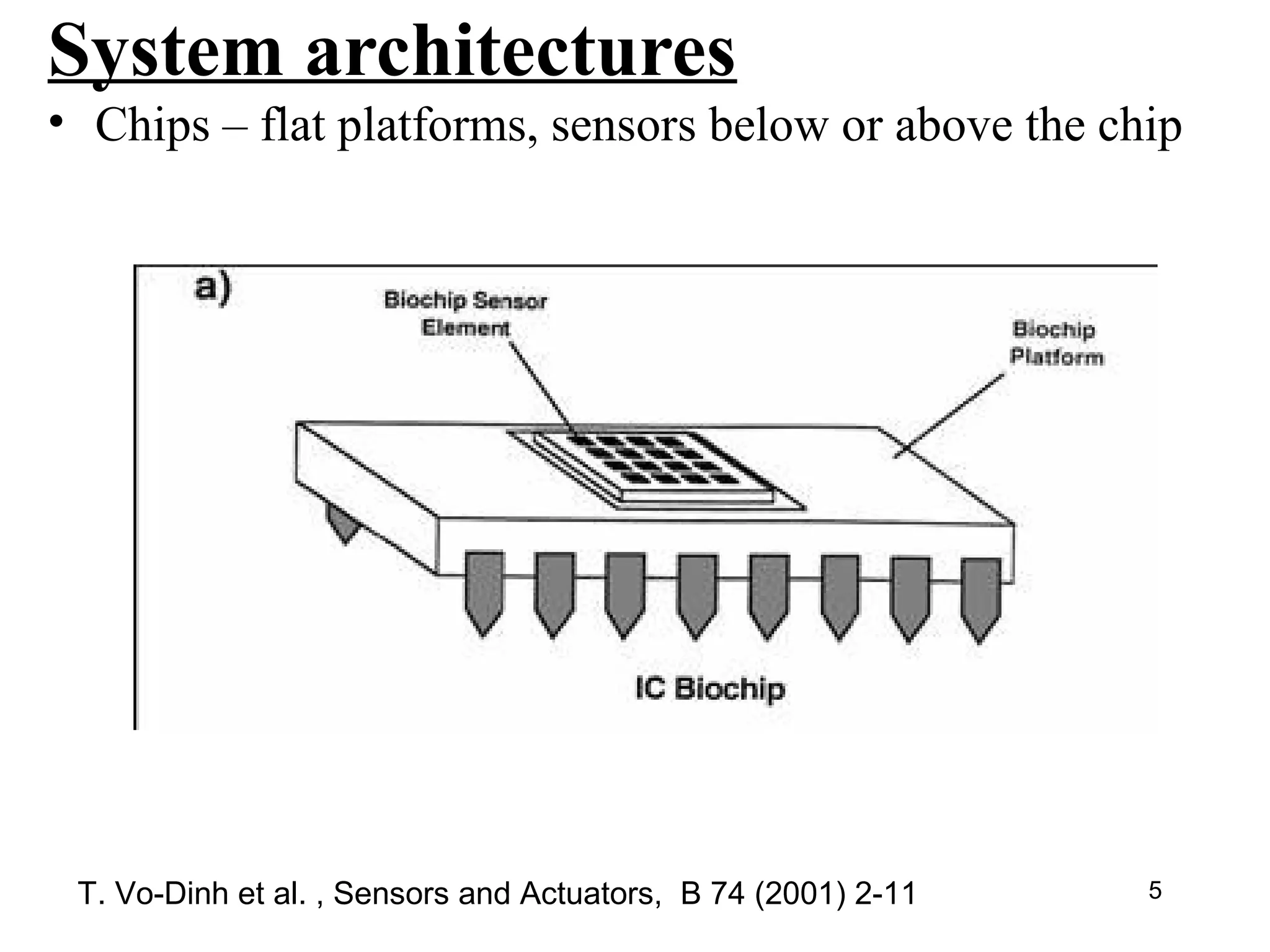 System architectures
• Chips – flat platforms, sensors below or above the chip

T. Vo-Dinh et al. , Sensors and Actuators, B 74 (2001) 2-11

5

 
