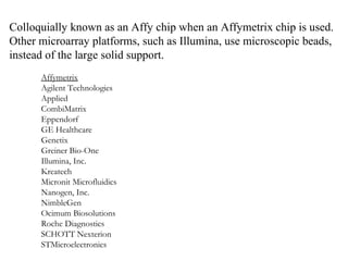 Colloquially known as an Affy chip when an Affymetrix chip is used. 
Other microarray platforms, such as Illumina, use microscopic beads, 
instead of the large solid support. 
Affymetrix 
Agilent Technologies 
Applied 
CombiMatrix 
Eppendorf 
GE Healthcare 
Genetix 
Greiner Bio-One 
Illumina, Inc. 
Kreatech 
Micronit Microfluidics 
Nanogen, Inc. 
NimbleGen 
Ocimum Biosolutions 
Roche Diagnostics 
SCHOTT Nexterion 
STMicroelectronics 
 