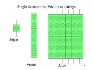 9 
Single detectors vs. Vectors and arrays 
Single 
Vector Array 
 