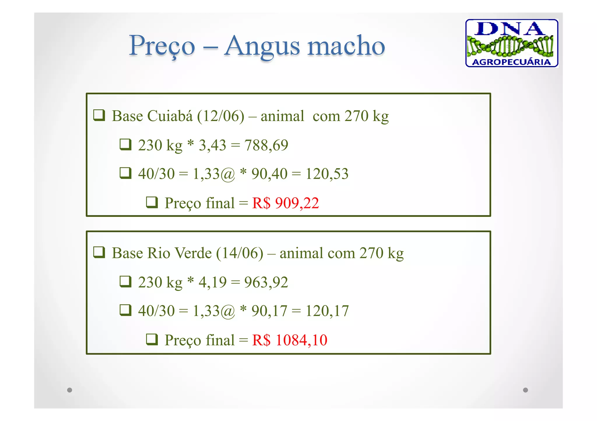  Base Cuiabá (12/06) – animal com 270 kg
 230 kg * 3,43 = 788,69
 40/30 = 1,33@ * 90,40 = 120,53
 Preço final = R$ 909,22
 Base Rio Verde (14/06) – animal com 270 kg
 230 kg * 4,19 = 963,92
 40/30 = 1,33@ * 90,17 = 120,17
 Preço final = R$ 1084,10
 