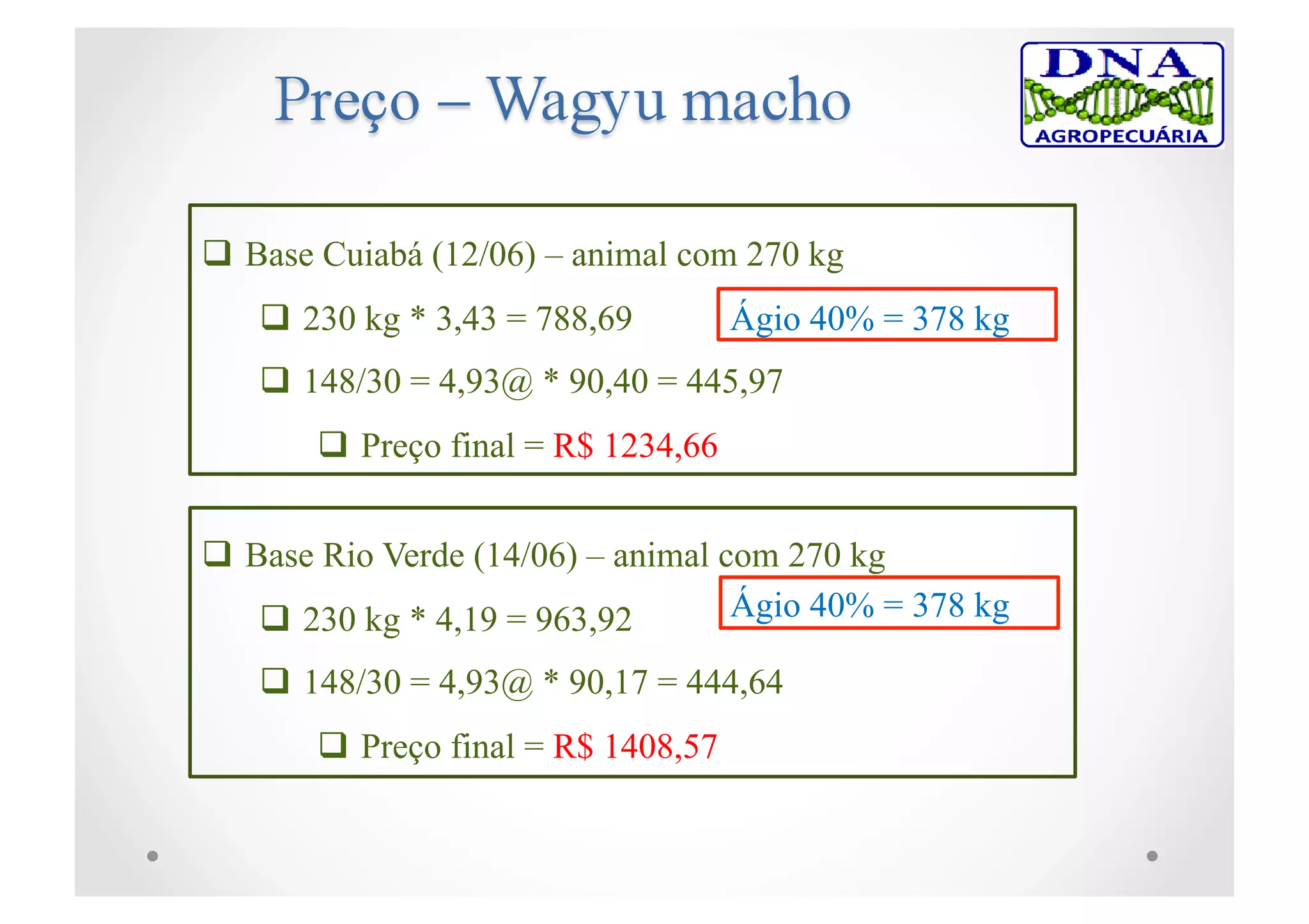  Base Cuiabá (12/06) – animal com 270 kg
 230 kg * 3,43 = 788,69
 148/30 = 4,93@ * 90,40 = 445,97
 Preço final = R$ 1234,66
 Base Rio Verde (14/06) – animal com 270 kg
 230 kg * 4,19 = 963,92
 148/30 = 4,93@ * 90,17 = 444,64
 Preço final = R$ 1408,57
Ágio 40% = 378 kg
Ágio 40% = 378 kg
 