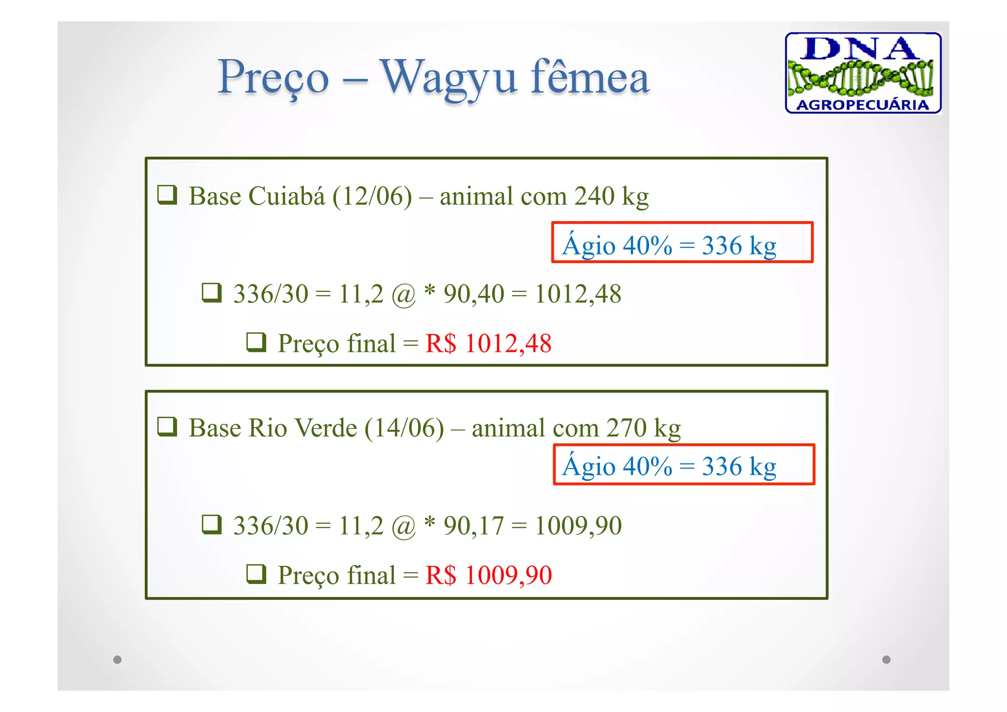  Base Cuiabá (12/06) – animal com 240 kg
 336/30 = 11,2 @ * 90,40 = 1012,48
 Preço final = R$ 1012,48
 Base Rio Verde (14/06) – animal com 270 kg
 336/30 = 11,2 @ * 90,17 = 1009,90
 Preço final = R$ 1009,90
Ágio 40% = 336 kg
Ágio 40% = 336 kg
 