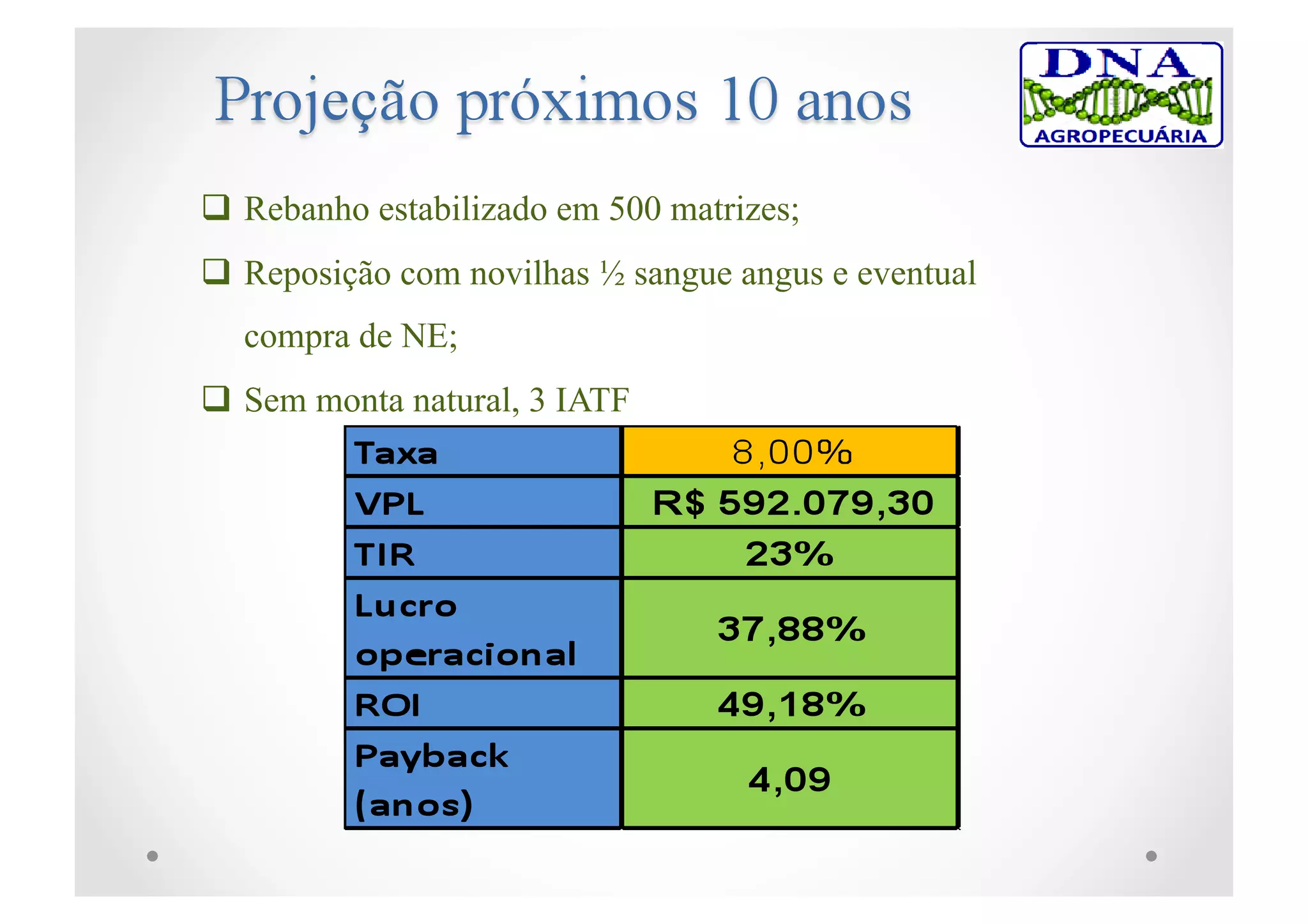  Rebanho estabilizado em 500 matrizes;
 Reposição com novilhas ½ sangue angus e eventual
compra de NE;
 Sem monta natural, 3 IATF
 