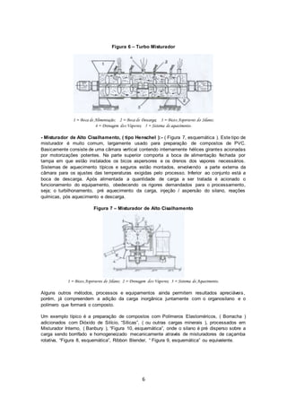 6
Figura 6 – Turbo Misturador
1 = Boca de Alimentação; 2 = Boca de Descarga; 3 = Bicos Aspersores do Silano;
4 = Drenagem dos Vapores; 5 = Sistema de aquecimento.
- Misturador de Alto Cisalhamento, ( tipo Henschel ):- ( Figura 7, esquemática ). Este tipo de
misturador é muito comum, largamente usado para preparação de compostos de PVC.
Basicamente consiste de uma câmara vertical contendo internamente hélices girantes acionadas
por motorizações potentes. Na parte superior comporta a boca de alimentação fechada por
tampa em que estão instalados os bicos aspersores e os drenos dos vapores necessários.
Sistemas de aquecimento típicos e seguros estão montados, envolvendo a parte externa da
câmara para os ajustes das temperaturas exigidas pelo processo. Inferior ao conjunto está a
boca de descarga. Após alimentada a quantidade de carga a ser tratada é acionado o
funcionamento do equipamento, obedecendo os rigores demandados para o processamento,
seja; o turbilhonamento, pré aquecimento da carga, injeção / aspersão do silano, reações
químicas, pós aquecimento e descarga.
Figura 7 – Misturador de Alto Cisalhamento
1 = Bicos Aspersores de Silano; 2 = Drenagem dos Vapores; 3 = Sistema de Aquecimento.
Alguns outros métodos, processos e equipamentos ainda permitem resultados apreciáveis,
porém, já compreendem a adição da carga inorgânica juntamente com o organosilano e o
polímero que formará o composto.
Um exemplo típico é a preparação de compostos com Polímeros Elastoméricos, ( Borracha )
adicionados com Dióxido de Silício, “Sílicas”, ( ou outras cargas minerais ), processados em
Misturador Interno, ( Banbury ), “Figura 10, esquemática”, onde o silano é pré disperso sobre a
carga sendo borrifado e homogeneizado mecanicamente através de misturadores de caçamba
rotativa, “Figura 8, esquemática”, Ribbon Blender, “ Figura 9, esquemática” ou equivalente.
 