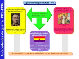Antecedentes da guerra. 1929-1936 A guerra civil española (1936-1939) Supón o enfron- tamento entre: As tropas sublevadas ...