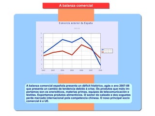 A balanza comercial A balanza comercial española presenta un déficit histórico, agás o ano 2007-08 que presenta un cambio ...