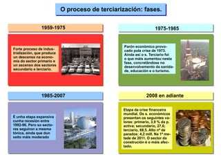 O proceso de terciarización: fases. 1959-1975 Forte proceso de indus- trialización, que produce  un descenso na econo- mía...