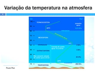 8
Daniela Pinto
Variação da temperatura na atmosfera
 