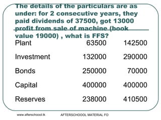 The details of the particulars are as under: for 2 consecutive years, they paid dividends of 37500, got 13000 profit from sale of machine (book value 19000) , what is FFS? 410500 238000 Reserves 400000 400000 Capital  70000 250000 Bonds  290000 132000 Investment 142500 63500 Plant 