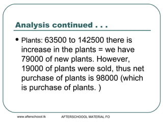 Analysis continued . . .  Plants:  63500 to 142500 there is increase in the plants = we have 79000 of new plants. However, 19000 of plants were sold, thus net purchase of plants is 98000 (which is purchase of plants. ) 