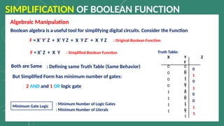 F = X’ Y’ Z + X’ Y Z + X Y Z’ + X Y Z
Boolean algebra is a useful tool for simplifying digital circuits. Consider the Function
F = X’ Z + X Y
SIMPLIFICATION OF BOOLEAN FUNCTION
Algebraic Manipulation
: Simplified Boolean Function
: Original Boolean Function
Both are Same : Defining same Truth Table (Same Behavior)
1
Truth Table:
0 0
0
0 0
1
0 1
0
0 1
1
1 0
0
1 0
1
1 1
0
1 1
1
X Y Z
F
1
1
1
0
0
0
0
But Simplified Form has minimum number of gates:
2 AND and 1 OR logic gate
Minimum Gate Logic
: Minimum Number of Logic Gates
: Minimum Number of Literals
 