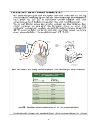 6. UIJAN BEBAN – KEKUATAN BATERI MENYIMPAN ARUS
  Ujian beban atau ujian kapasiti boleh menunjukkan bateri dalam keadaan baik atau tidak bagi
  semua jenis bateri, binaan yang rapi atau tidak dan bateri boleh berfungsi dalam keadaan ada
  beban. Dalam kata lain, ujian ini menunjukkan kekuatan sesebuah bateri untuk
  menyimpan arus elektrik dan boleh mengekalkan voltan untuk menghidupkan enjin.
  Ujian ini boleh dilakukan samada bateri di dalam kenderaan atau diluar kenderaan. Bateri
  mestilah mempunyai cas yang penuh atau berhampiran dengan cas penuh. Untuk
  mendapatkan keputusan ujian yang baik, suhu elektrolit mestilah berhampiran dengan 80°F
  (26.7°C) sebolehnya. Bateri yang bersuhu sejuk akan menunjukkan kapasiti yang kurang.
  Jangan lakukan ujian beban ini jika suhu bateri di bawah 60°F (15.5°C).




Rajah menunjukkan jenis penguji dengan penyangkuk untuk membuat ujian beban pada bateri.




        Jadual 2 : Suhu bateri yang menunjukkan jumlah cas minima sesebuah bateri


  Jika bacaan voltan dibawah suhu yang betul diparas minima, sambung ujian dengan voltmeter


                                             10
 