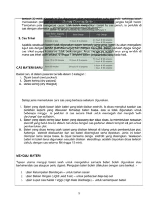 tempoh 30 minit. Kaedah ini jika digunakan akan meningkatkan suhu elektrolit sehingga boleh
    merosakkan plat-plat di dalam bateri. Dengan ini akan memendekkan jangka hayat bateri.
    Tambahan pula mengecas cepat tidak boleh menjadikan bateri itu cas penuh, ia perlulah di
    cas dengan alternator atau pengecas perlahan kemudiannya.


 3. Cas Trikel

    Apabila sesebuah bateri tidak digunakan dalam tempoh yang lama, bateri itu akan mengalami
    luput cas dengan sendiri (self-discharge) dan menjadi bersulfat. Bateri perlulah dijaga dengan
    cas trikel supaya kuasanya tidak berkurangan. Arus mengecas adalah arus yang rendah di
    mana cas trikel ialah antara ½ hingga 1 ampere dalam jangkamasa yang tiada had.



CAS BATERI BARU

Bateri baru di dalam pasaran berada dalam 3 kategori :
    i. Dipek basah (wet packed)
   ii. Dipek kering (dry packed)
  iii. Dicas kering (dry charged)




    Setiap jenis memerlukan cara cas yang berbeza sebelum digunakan.

    i. Bateri yang dipek basah ialah bateri yang telah disikan eletrolit. Ia dicas mengikut kaedah cas
       perlahan seperti yang dilakukan terhadap bateri biasa. Jika ia tidak digunakan untuk
       beberapa minggu ia perlulah di cas secara trikel untuk mencegah dari menjadi ‘self-
       discharge’ dan sulfation’.
   ii. Bateri yang dipek kering ialah bateri yang dipasang dan tidak dicas. Ia memerlukan kekuatan
       eletrolit yang betul diisi ke dalam dan dicas dengan cas perlahan dalam tempoh 24 jam untuk
       pembentukan plat.
  iii. Bateri yang dicas kering ialah bateri yang diisikan letrolait di kilang untuk pembentukan plat.
       Akhirnya eletrolit dikeluarkan dan sel bateri dikeringkan serta dipekkan. Jenis ini boleh
       disimpan lama tanpa rosak. Ia dijual bersama denga eletrolit yang diasingkan. Walaupun
       bateri ini boleh terus digunakan sesudah diisikan eletrolitnya, adalah disyorkan dicas terlebih
       dahulu dengan cas selama 10 hingga 15 minit.



MENGUJI BATERI

Tujuan utama menguji bateri ialah untuk mengetahui samada bateri boleh digunakan atau
berkehendak cas ataupun perlu diganti. Pengujian bateri boleh dilakukan dengan cara berikut : -

   1. Ujian Ketumpatan Bandingan – untuk bahan cecair
   2. Ujian Beban Ringan (Light Load Test) – untuk perbezaan tiap-tiap sel
   3. Ujian Luput Cas Kadar Tinggi (High Rate Discharge) – untuk kemampuan bateri



                                                  5
 