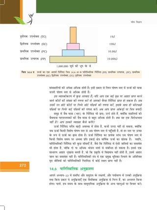 12 biology-ncert-hindi-medium-chapter (14) | PDF